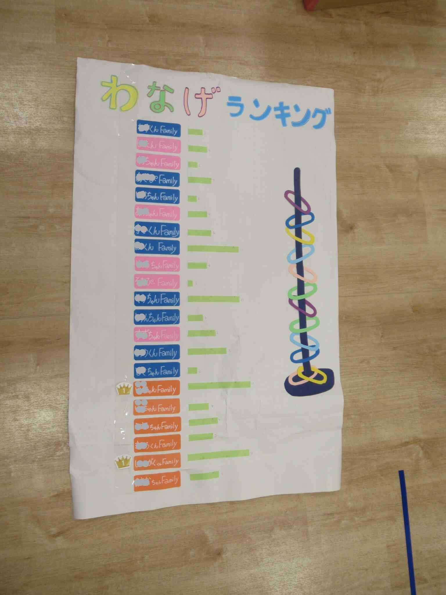 わなげランキングでーす！　　チャンピオンは ...   ⁇